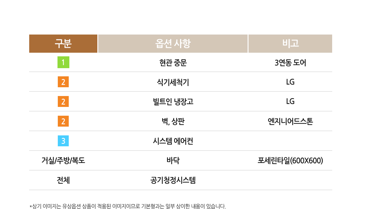 선택옵션표